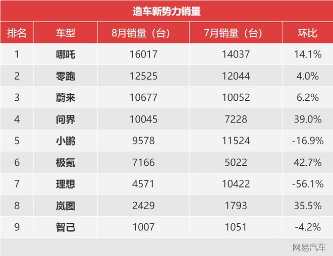 国内承压的新势力三巨头 已经卷到欧洲去了