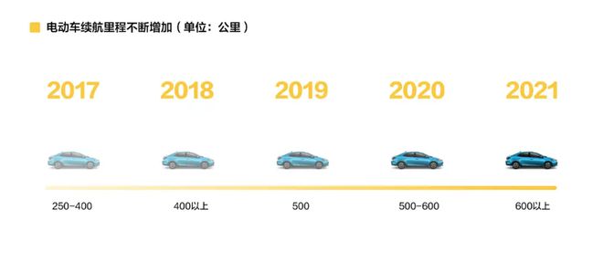 你的“电动爹”，国庆又又又趴窝了吗(图8)