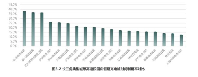 你的“电动爹”，国庆又又又趴窝了吗(图7)