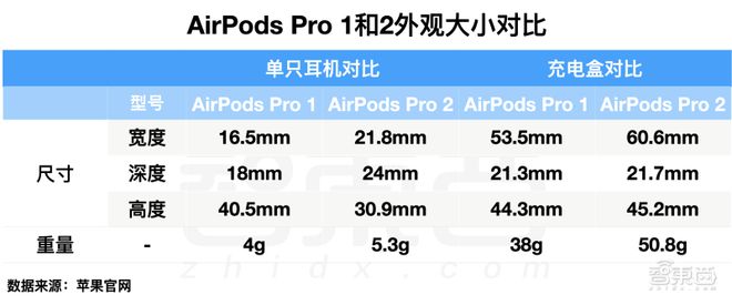 苹果今秋最佳“王炸”，凭什么制霸行业天花板？(图2)