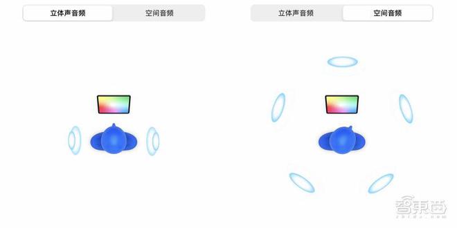 苹果今秋最佳“王炸”，凭什么制霸行业天花板？(图15)