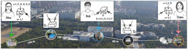 虚数不虚，中科大潘建伟团队首次严格确认量子力学中复数的必要性(图6)