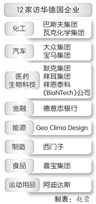 德国总理朔尔茨今日访华，随行CEO名单凸显合作(图1)