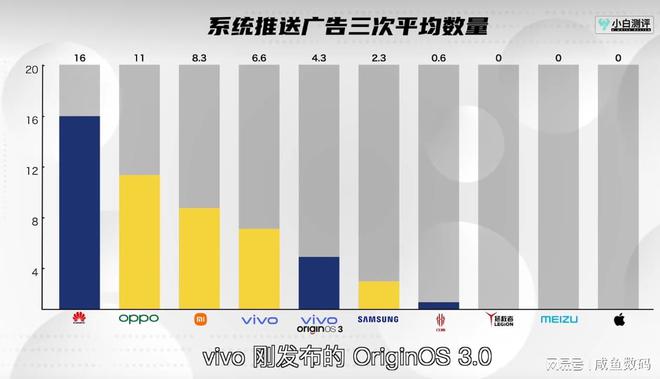 哪家手机系统广告最多，三天深度评测，答案令人惊诧，竟然是他(图2)