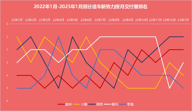 比亚迪官宣：超15万辆！这些新能源车企也公布了(图2)