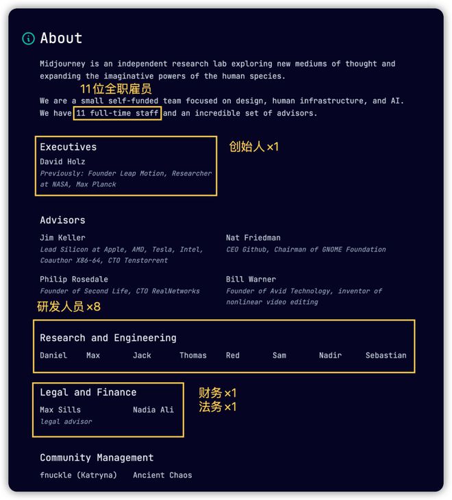 Midjourney：伟大的公司只需要11个人(图6)