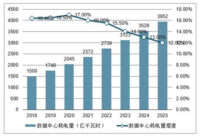 绿电变算力，零碳数据中心是怎样“炼成”的(图2)