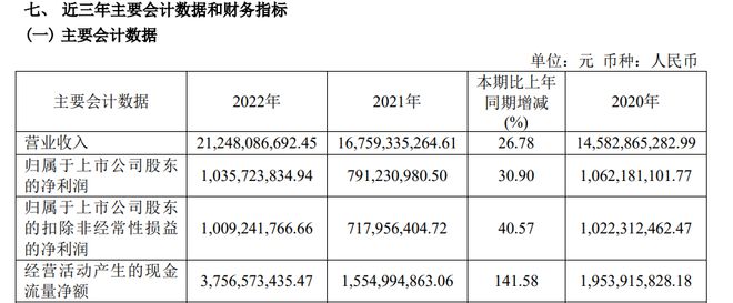 “万店大药房”实控人行贿被抓，大参林“雪藏”消息半年(图4)