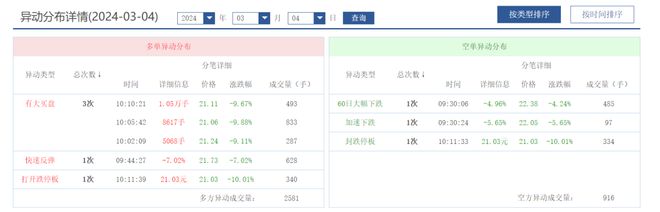 “万店大药房”实控人行贿被抓，大参林“雪藏”消息半年(图2)