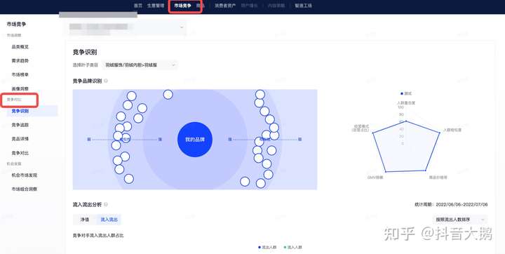 【设计参考】罗盘·策略竞争对比手册(图2)