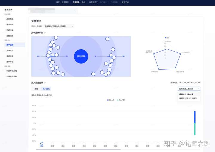 【设计参考】罗盘·策略竞争对比手册(图3)