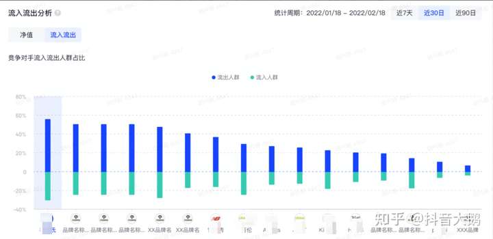 【设计参考】罗盘·策略竞争对比手册(图4)