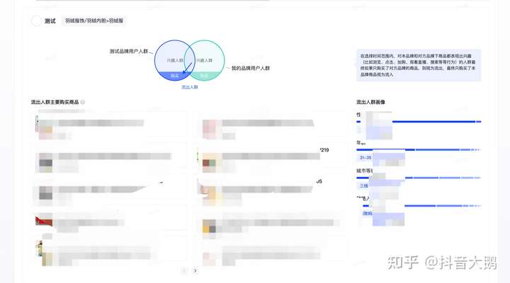 【设计参考】罗盘·策略竞争对比手册(图5)