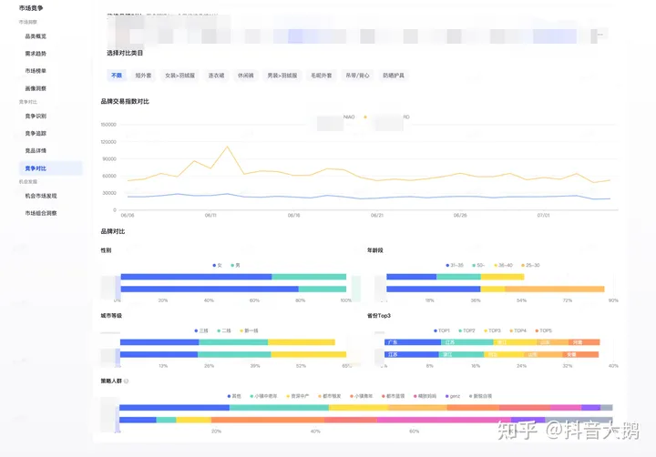 【设计参考】罗盘·策略竞争对比手册(图11)