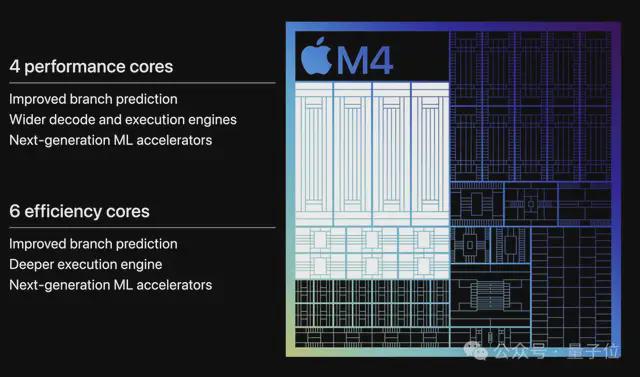 苹果M4芯片问世，直接让iPad Pro秒杀了所有AI PC！(图8)