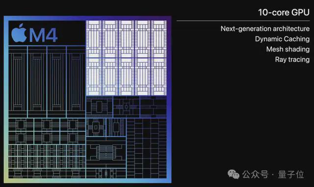 苹果M4芯片问世，直接让iPad Pro秒杀了所有AI PC！(图10)