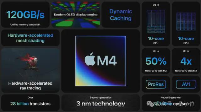 苹果M4芯片问世，直接让iPad Pro秒杀了所有AI PC！(图12)