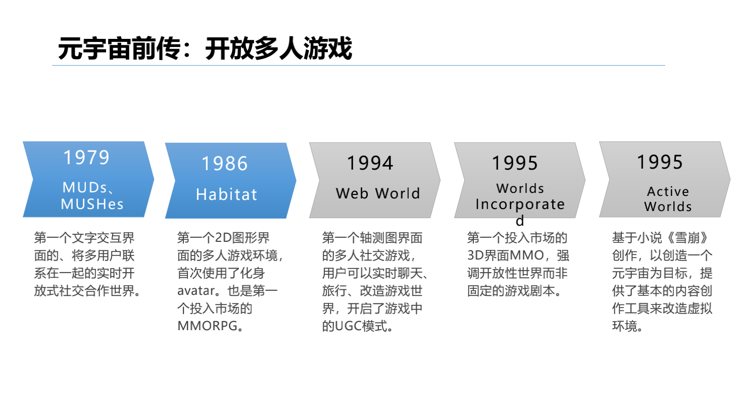 2020-2021年元宇宙发展研究报告-胖猫pmjump