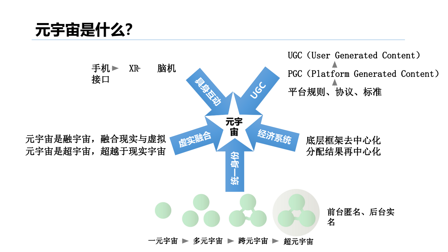 2020-2021年元宇宙发展研究报告-胖猫pmjump