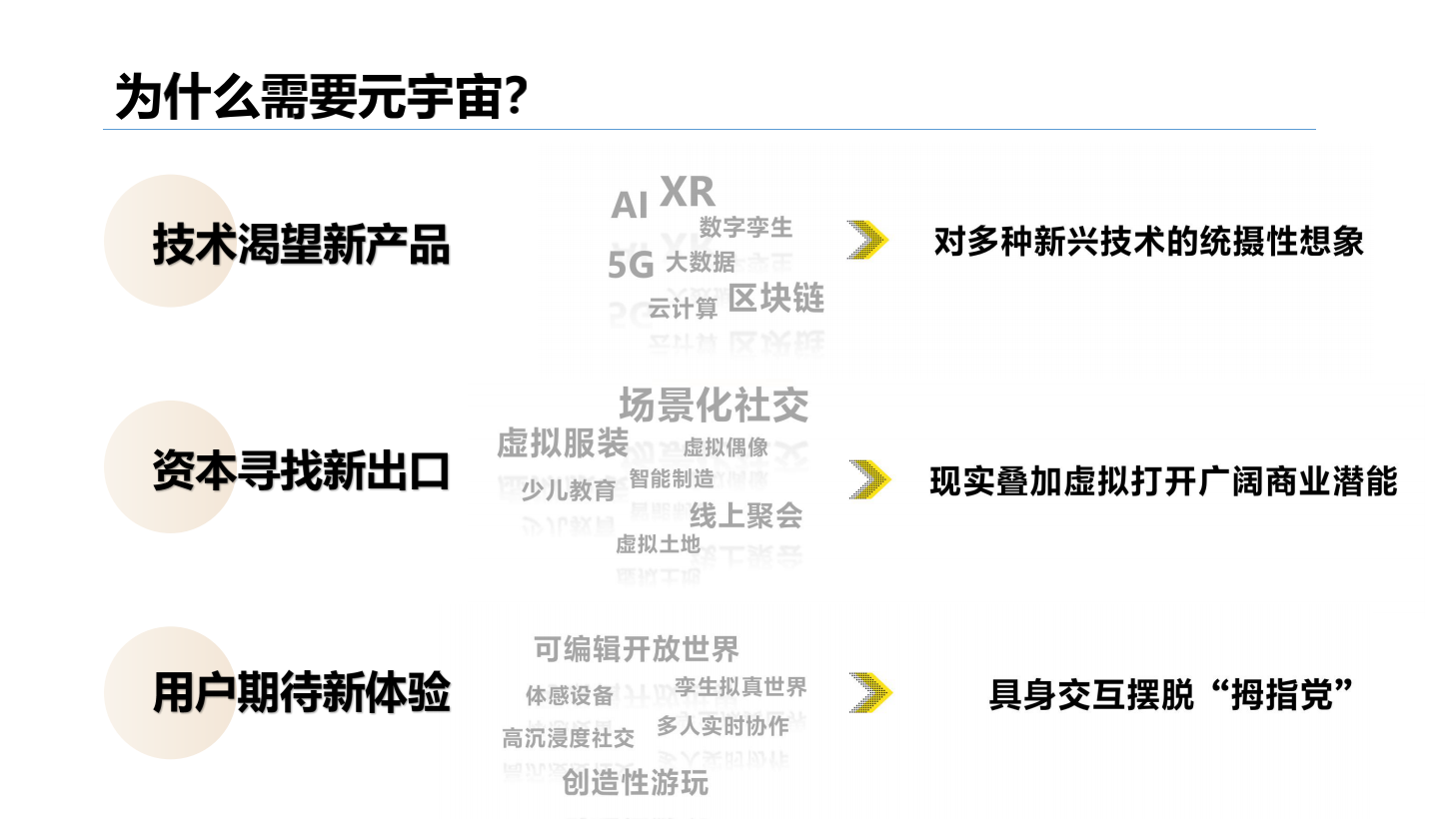 2020-2021年元宇宙发展研究报告-胖猫pmjump