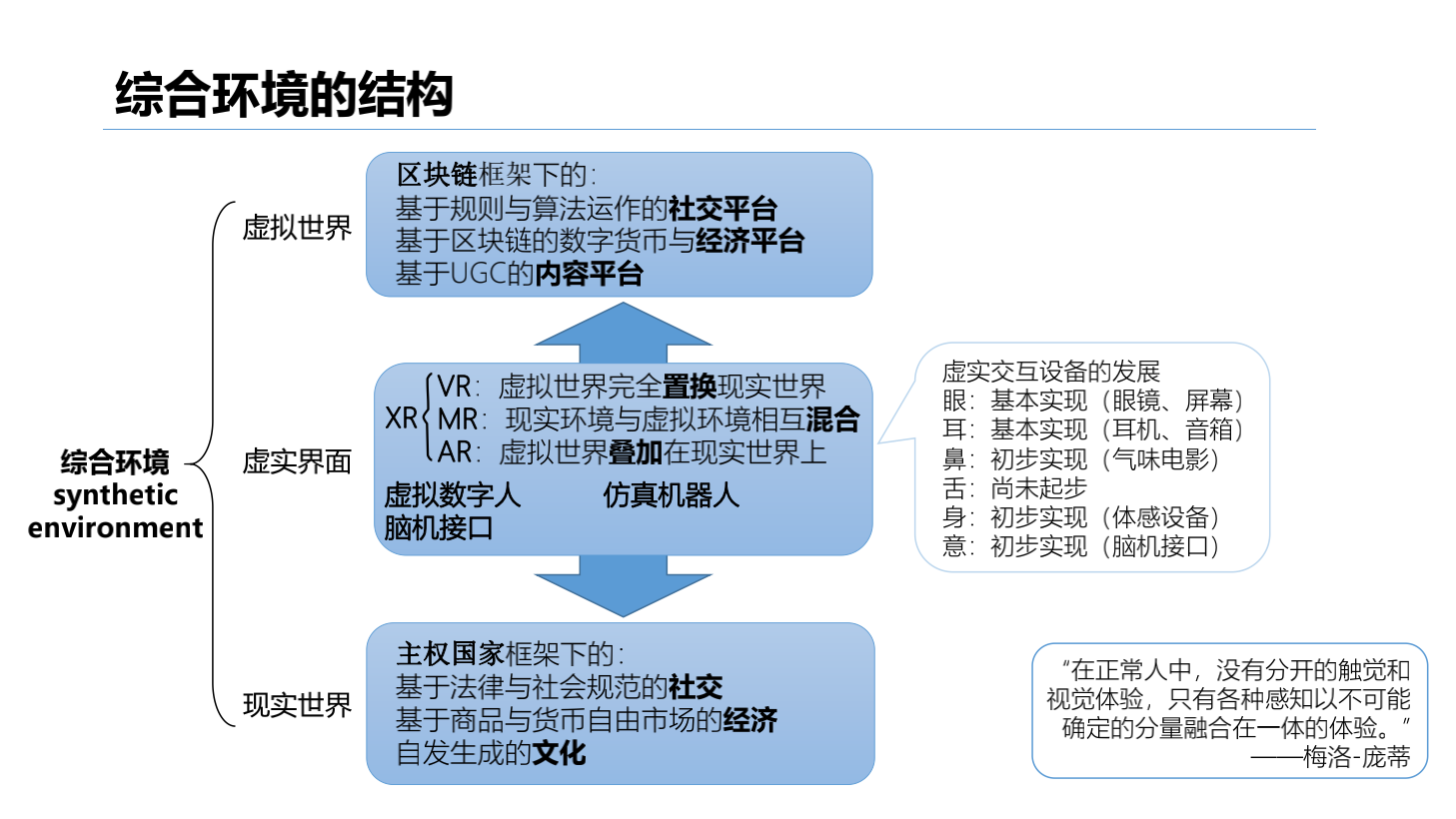 2020-2021年元宇宙发展研究报告-胖猫pmjump