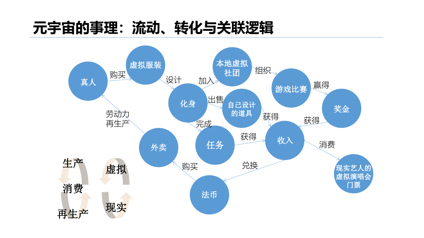 2020-2021年元宇宙发展研究报告-胖猫pmjump