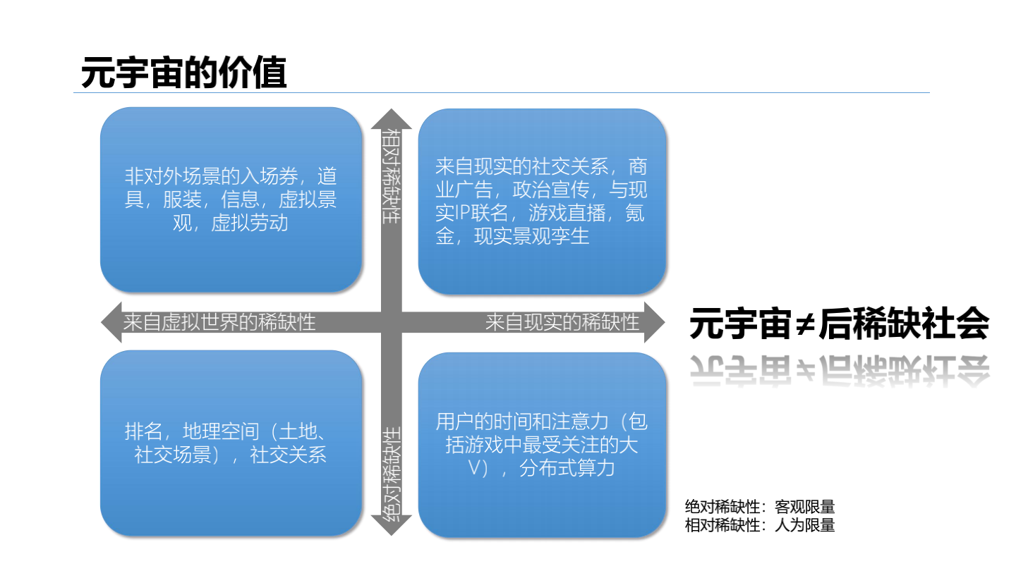 2020-2021年元宇宙发展研究报告-胖猫pmjump