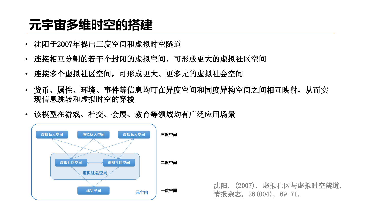 2020-2021年元宇宙发展研究报告-胖猫pmjump