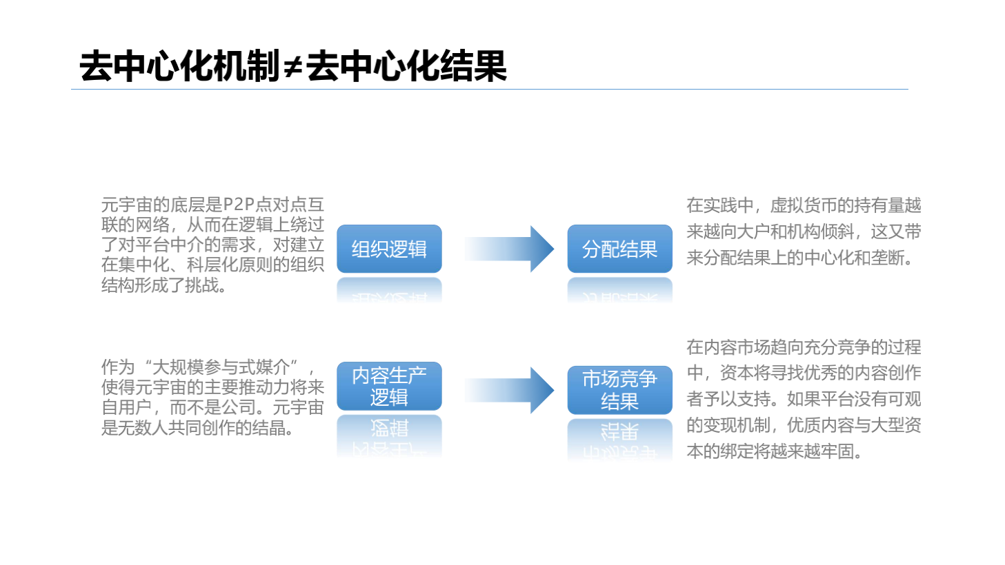 2020-2021年元宇宙发展研究报告-胖猫pmjump