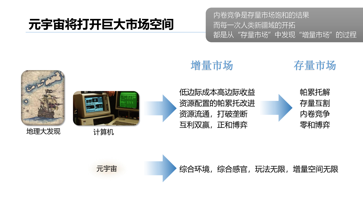 2020-2021年元宇宙发展研究报告-胖猫pmjump