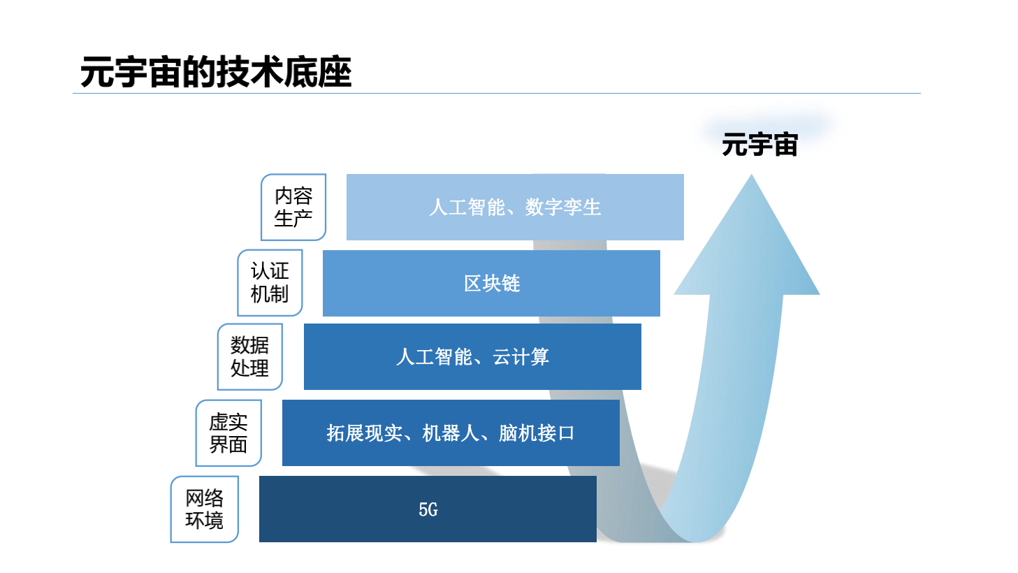 2020-2021年元宇宙发展研究报告-胖猫pmjump