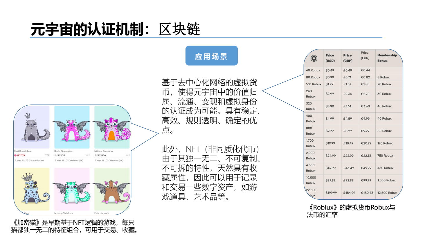 2020-2021年元宇宙发展研究报告-胖猫pmjump