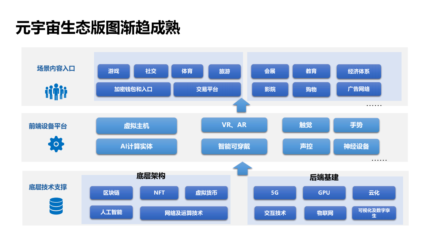 2020-2021年元宇宙发展研究报告-胖猫pmjump