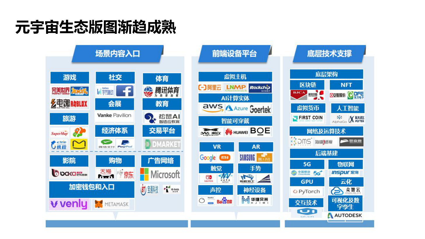 2020-2021年元宇宙发展研究报告-胖猫pmjump