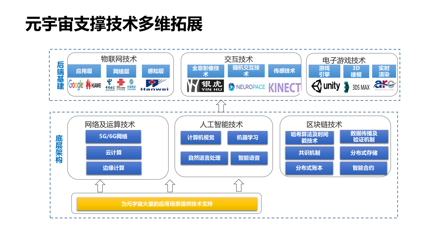 2020-2021年元宇宙发展研究报告-胖猫pmjump