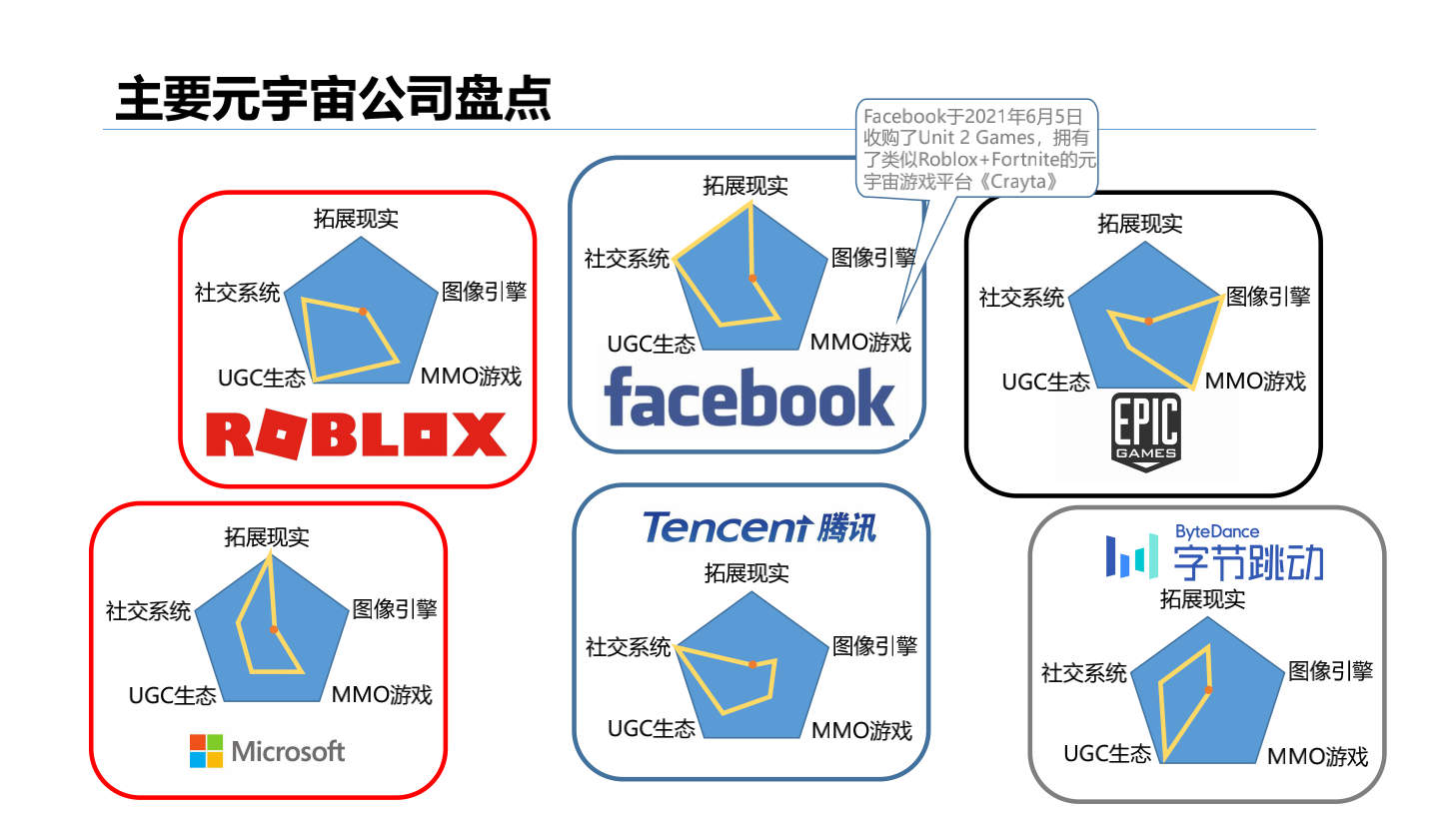 2020-2021年元宇宙发展研究报告-胖猫pmjump