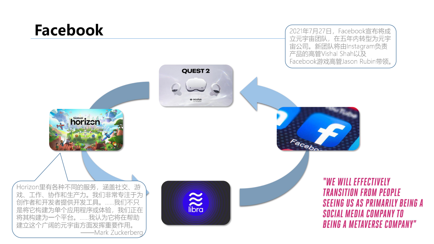 2020-2021年元宇宙发展研究报告-胖猫pmjump