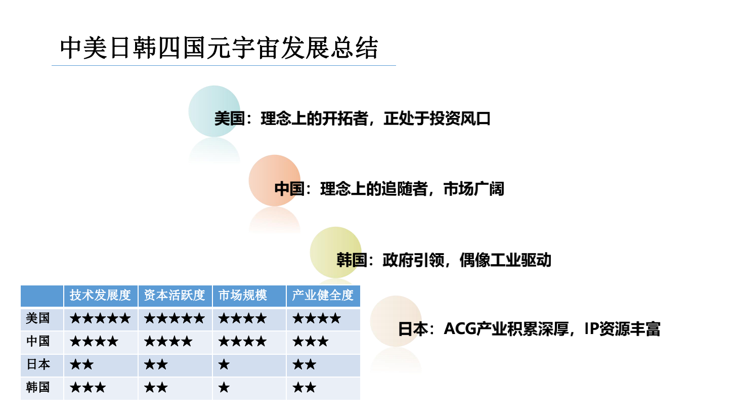 2020-2021年元宇宙发展研究报告-胖猫pmjump