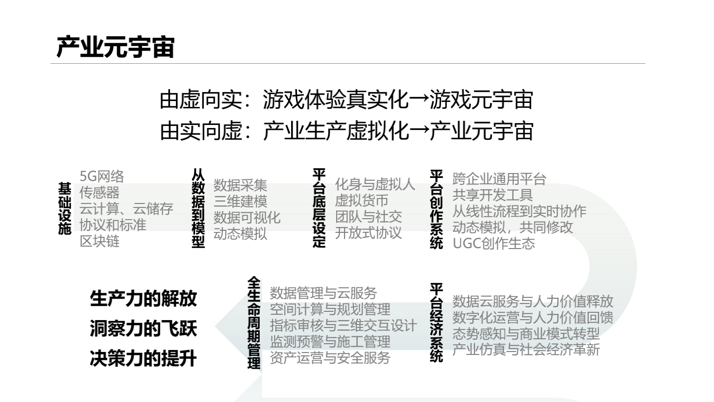 2020-2023年元宇宙发展研究报告-胖猫pmjump