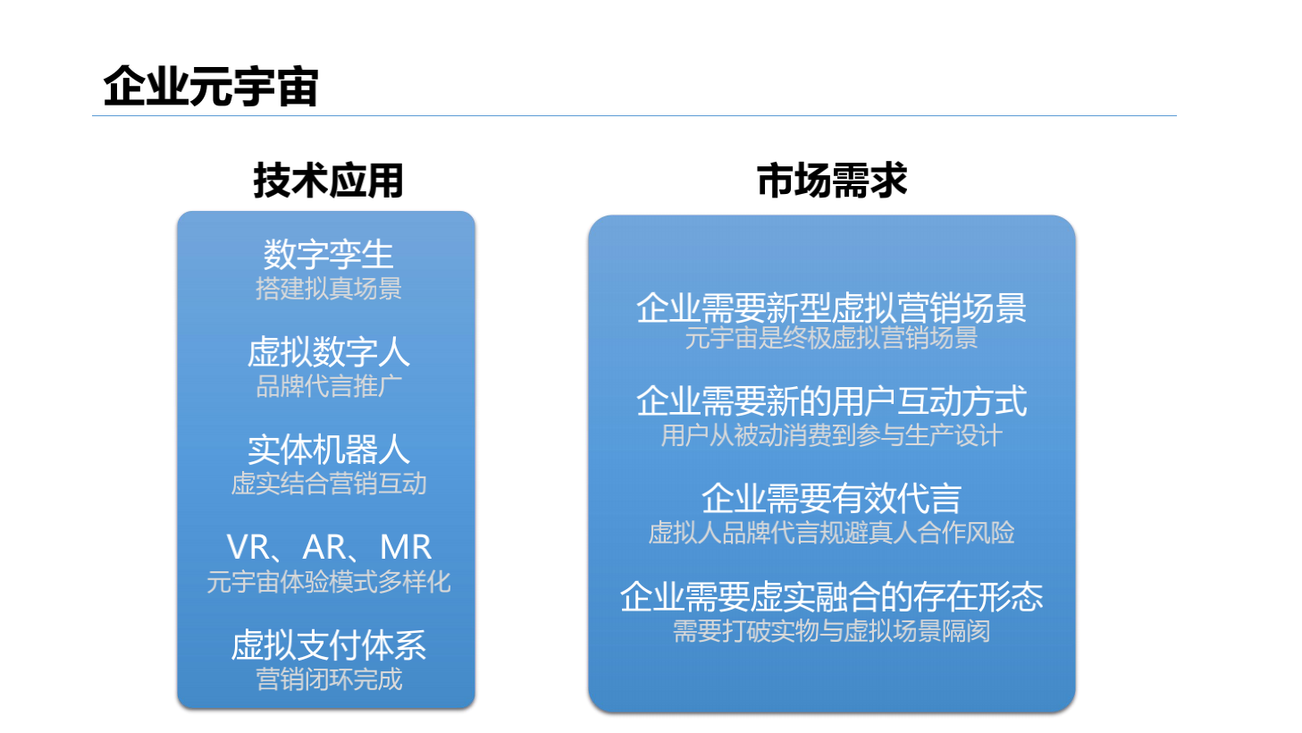 2020-2024年元宇宙发展研究报告-胖猫pmjump