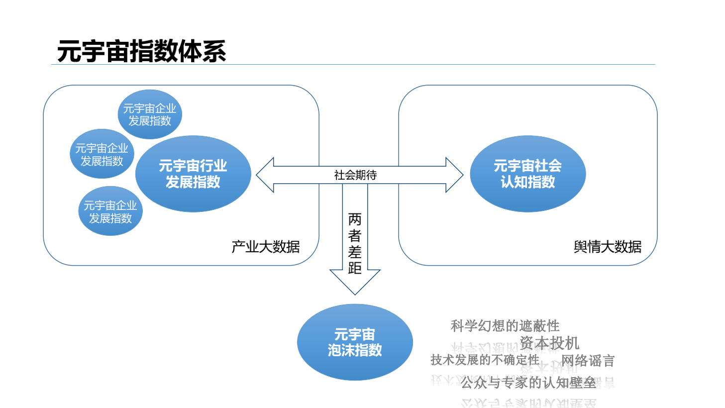 2020-2027年元宇宙发展研究报告-胖猫pmjump