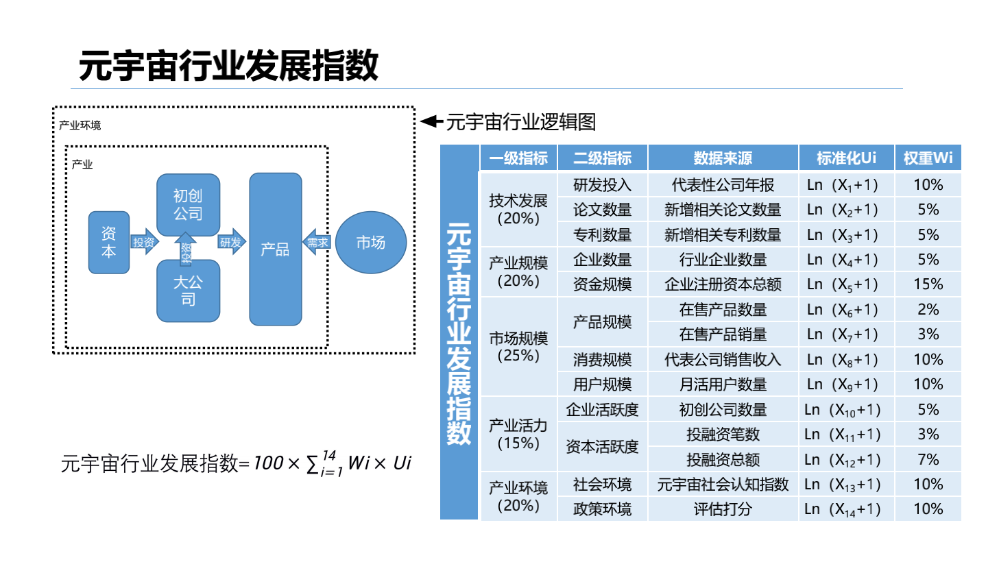 2020-2028年元宇宙发展研究报告-胖猫pmjump