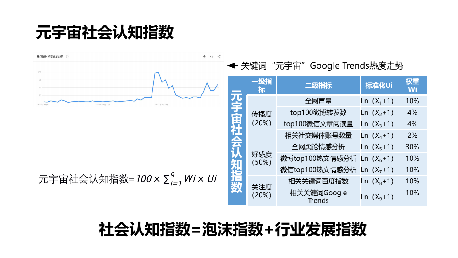 2020-2029年元宇宙发展研究报告-胖猫pmjump