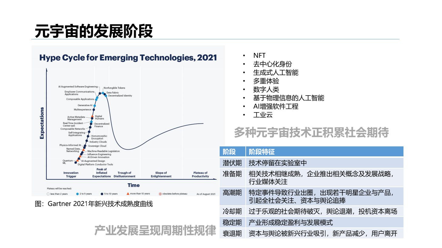 2020-2031年元宇宙发展研究报告-胖猫pmjump