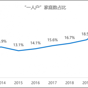 2022年中国预制菜行业洞察报告