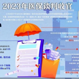 168个药品进入最终谈判 2023年国谈收官