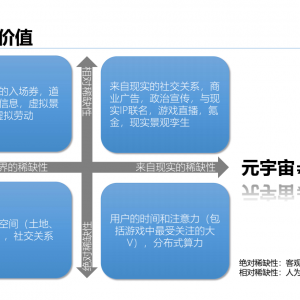 清华大学：2020-2021年元宇宙发展研究报告